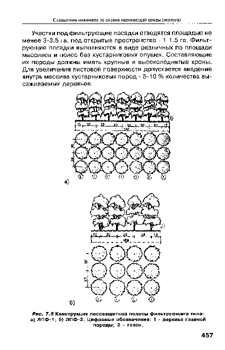 Конструкция лесозащитной полосы фильтрующего типа