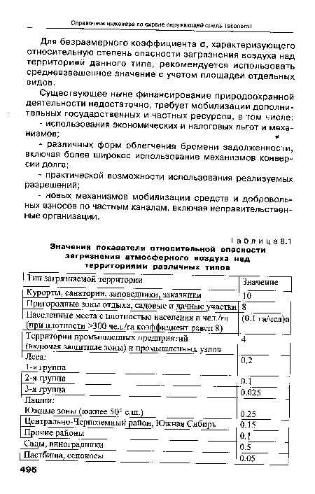 Для безразмерного коэффициента а, характеризующего относительную степень опасности загрязнения воздуха над территорией данного типа, рекомендуется использовать средневзвешенное значение с учетом площадей отдельных видов.