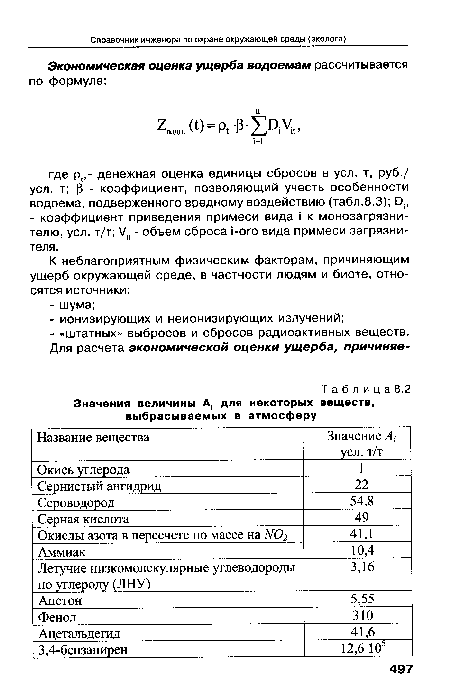 Значения величины А, для некоторых веществ, выбрасываемых в атмосферу