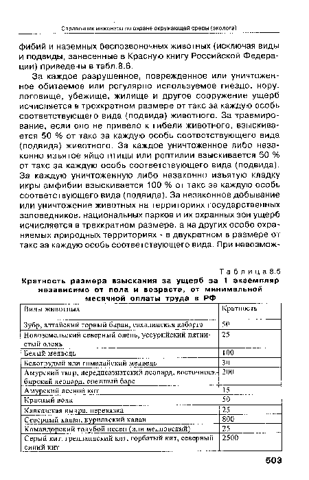 Кратность размера взыскания за ущерб за 1 экземпляр независимо от пола и возраста, от минимальной