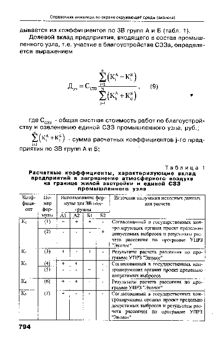 Расчетные коэффициенты, характеризующие вклад предприятий в загрязнение атмосферного воздуха на границе жилой застройки и единой СЗЗ промышленного узла