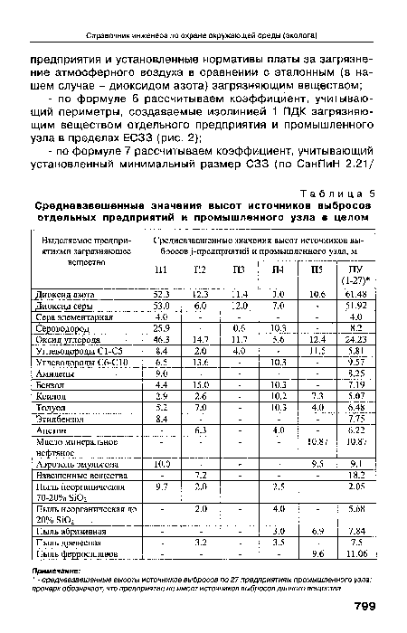 Средневзвешенные значения высот источников выбросов отдельных предприятий и промышленного узла в целом