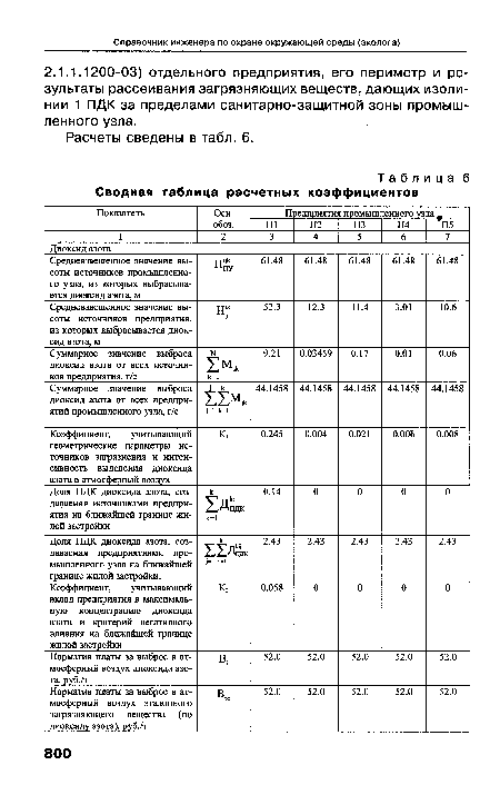 Сводная таблица расчетных коэффициентов