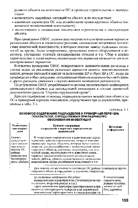 Краткое содержание основных подразделов оценки воздействия объекта на ОС и примерный перечень показателей, определяемых при ее составлении, приведены в табл. 3.1.