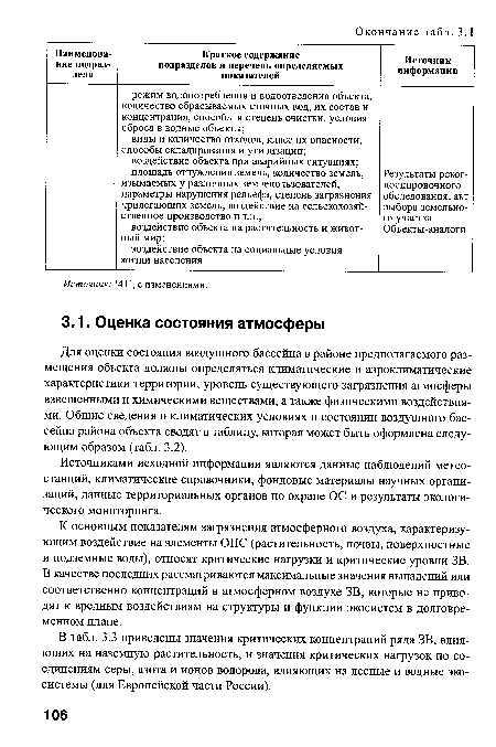 Для оценки состояния воздушного бассейна в районе предполагаемого размещения объекта должны определяться климатические и аэроклиматические характеристики территории, уровень существующего загрязнения атмосферы взвешенными и химическими веществами, а также физическими воздействиями. Общие сведения о климатических условиях и состоянии воздушного бассейна района объекта сводят в таблицу, которая может быть оформлена следующим образом (табл. 3.2).