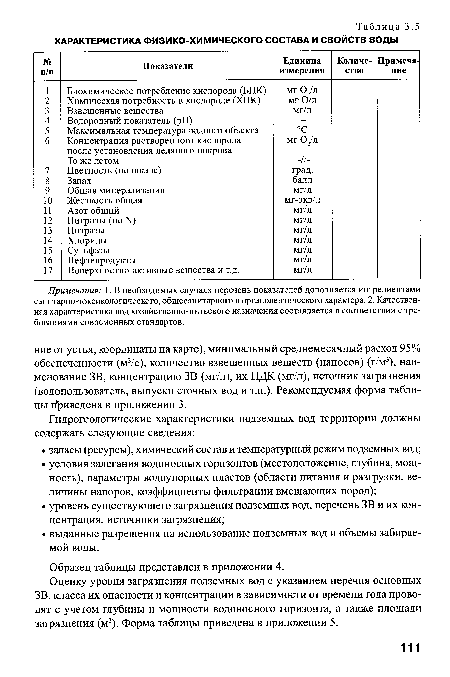 Примечания: 1. В необходимых случаях перечень показателей дополняется ингредиентами санитарно-токсикологического, общесанитарного и органолептического характера. 2. Качественная характеристика вод хозяйственно-питьевого назначения составляется в соответствии с требованиями современных стандартов.