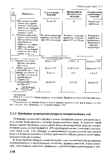 Основным показателем оценки степени истощения водных ресурсов является норма безвозвратного изъятия поверхностного стока. В качестве такой нормы принят предельно допустимый объем безвозвратного изъятия поверхностного стока, составляющий 10-20% среднемноголетнего значения естественного стока (табл. 3.8), который устанавливается индивидуально для каждой реки и в целом по бассейну с учетом требований к объему речного стока замыкающего водоема (створа).