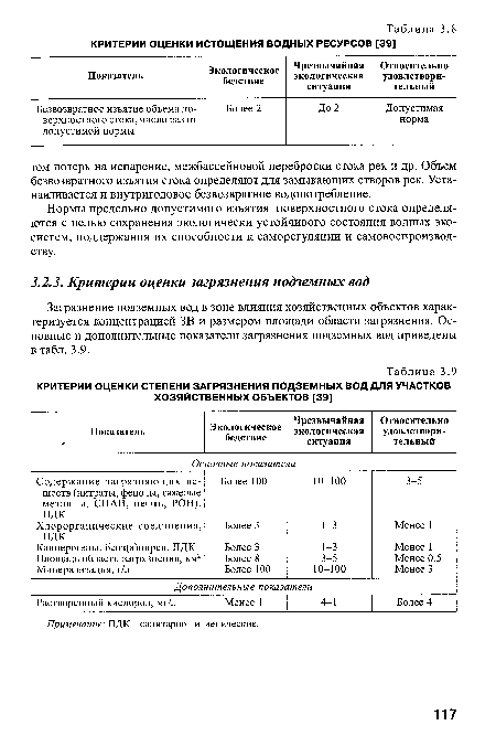 Загрязнение подземных вод в зоне влияния хозяйственных объектов характеризуется концентрацией ЗВ и размером площади области загрязнения. Основные и дополнительные показатели загрязнения подземных вод приведены в табл. 3.9.