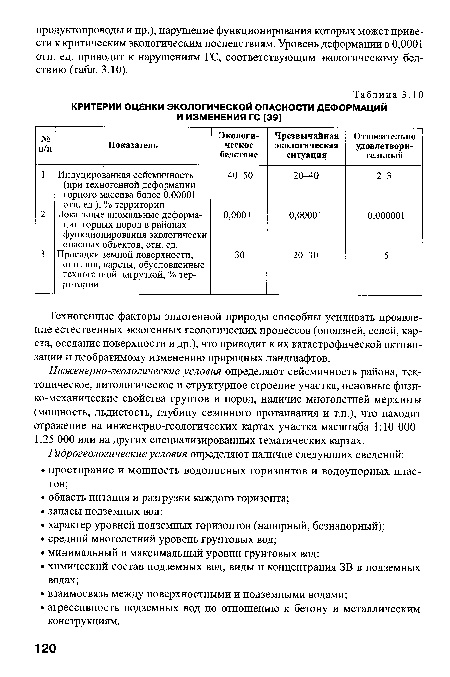 Техногенные факторы эндогенной природы способны усиливать проявление естественных экзогенных геологических процессов (оползней, селей, карста, оседание поверхности и др.), что приводит к их катастрофической активизации и необратимому изменению природных ландшафтов.