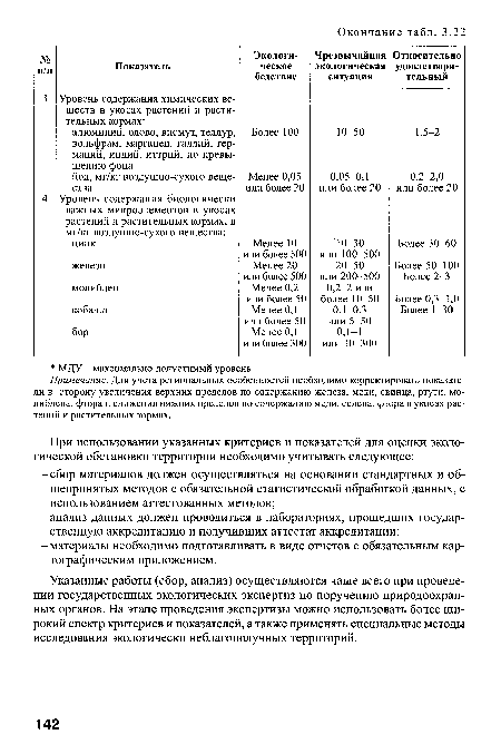 Примечание. Для учета региональных особенностей необходимо корректировать показатели в сторону увеличения верхних пределов по содержанию железа, меди, свинца, ртути, молибдена, фтора и снижения нижних пределов по содержанию меди, селена, фтора в укосах растений и растительных кормах.