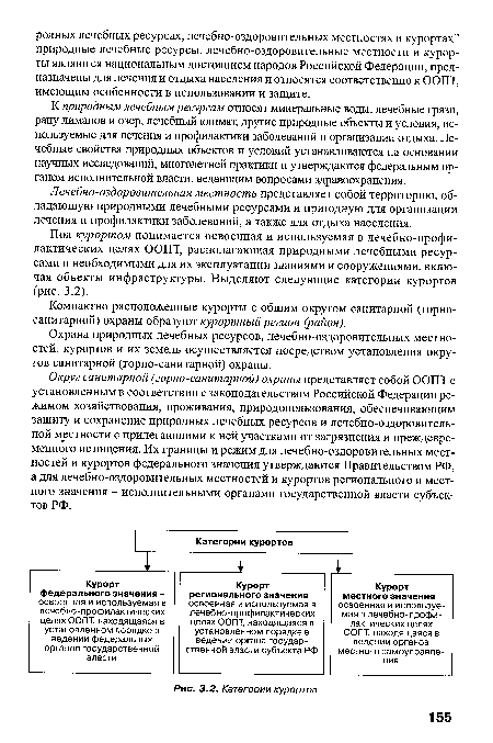 Категории курортов