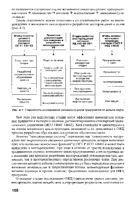 Стадийность исследования жизненного цикла предприятия по добыче нефти