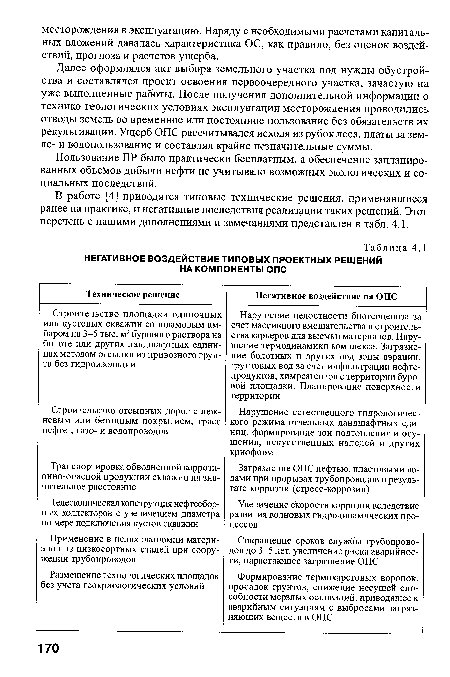 В работе [4] приводятся типовые технические решения, применявшиеся ранее на практике, и негативные последствия реализации таких решений. Этот перечень с нашими дополнениями и замечаниями представлен в табл. 4.1.