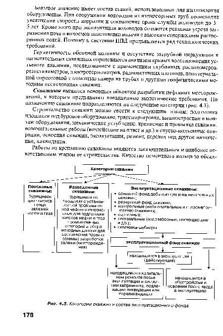 Категории скважин и состав эксплуатационного фонда