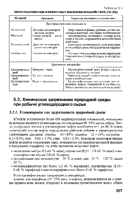 В состав нефти входят следующие углеводороды.