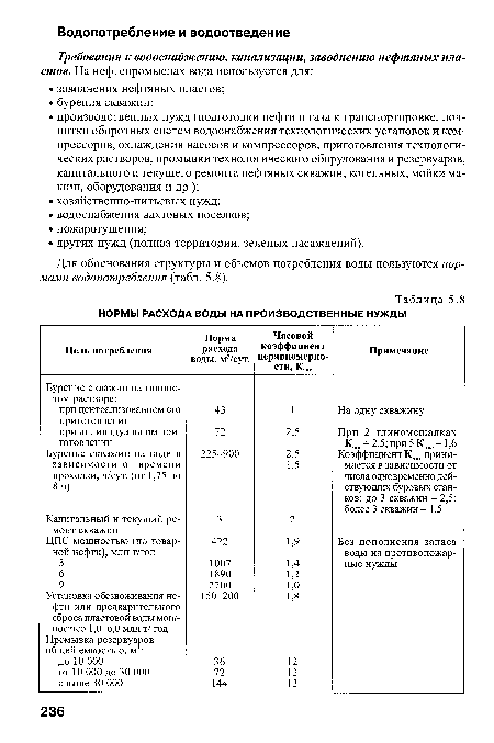 Для обоснования структуры и объемов потребления воды пользуются нормами водопотребления (табл. 5.8).