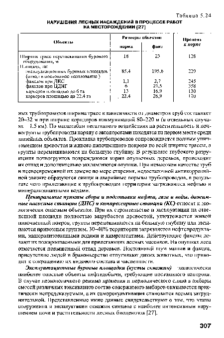 Центральные пункты сбора и подготовки нефти, газа и воды, дожим-ные насосные станции (ДНС) и компрессорные станции (КС) относят к экологически опасным объектам. При их строительстве и эксплуатации на отведенной площади полностью вырубается древостой, уничтожается живой напочвенный покров, грунты перемешиваются на большую глубину или засыпаются привозным грунтом, 30-40% территории загрязняется нефтепродуктами, минерализованными водами и химреагентами. Действующие факелы делают их пожароопасными для прилегающих лесных массивов. На опушках леса отмечается повышенный отпад деревьев. Постоянный шум машин и факела, присутствие людей и браконьерство отпугивают диких животных, что приводит к сокращению их видового состава и численности.