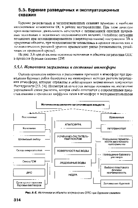 Источники и объекты загрязнения ОПС при бурении скважин