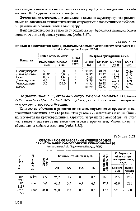 Демонтаж, консервация или ликвидация скважин характеризуются различными по сложности технологическими операциями с переменными выбросами различных объемов газов в атмосферу.