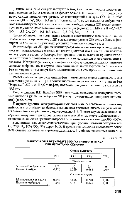 Расчет выбросов ЗВ при сжигании продуктов испытания производится исходя из предположения о продуктивности (нефтеотдаче) пласта или пластов-коллекторов и газового фактора. Как правило, эти показатели принимаются в соответствии с прогнозными значениями или по данным о месторождениях-аналогах. Исходя из условия, что нефть и газ будут сожжены, рассчитываются валовые выбросы ЗВ. В случае испытания нескольких горизонтов объемы нефти и попутного газа могут быть значительными, а сам процесс сжигания займет несколько недель.