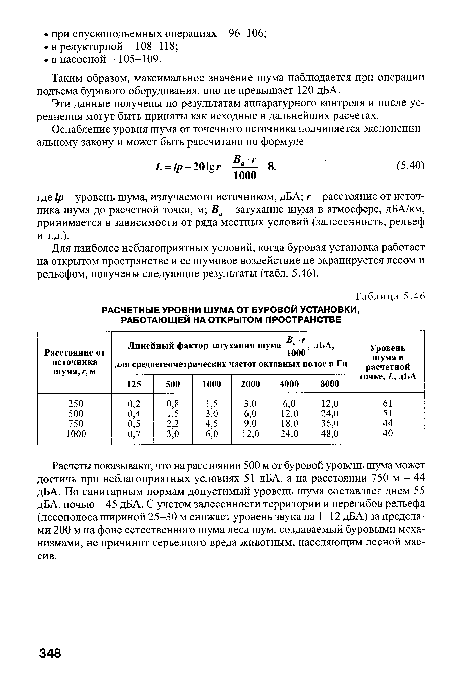 Таким образом, максимальное значение шума наблюдается при операции подъема бурового оборудования, оно не превышает 120 дБА.