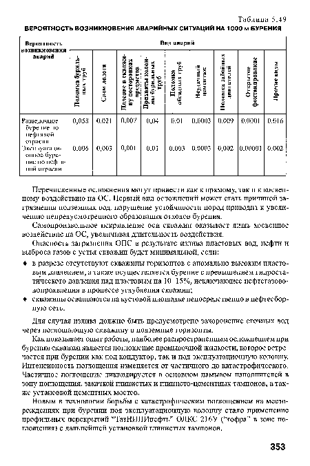 Для случая излива должно быть предусмотрено захоронение сточных вод через поглощающую скважину в подземные горизонты.