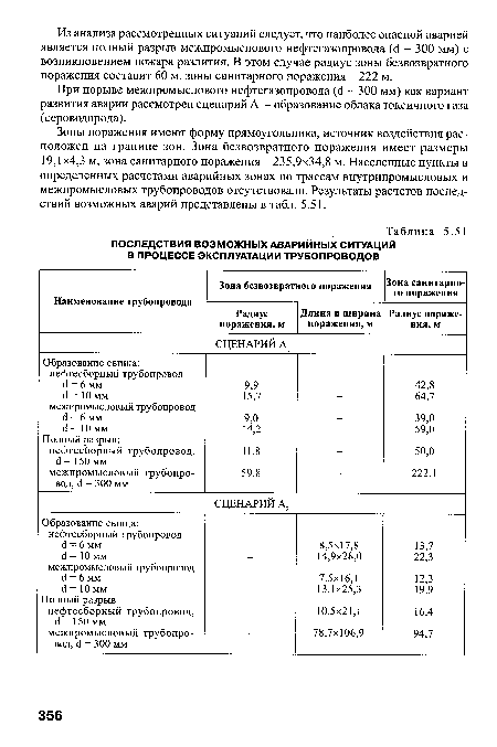 При порыве межпромыслового нефтегазопровода (ё = 300 мм) как вариант развития аварии рассмотрен сценарий А, - образование облака токсичного газа (сероводорода).