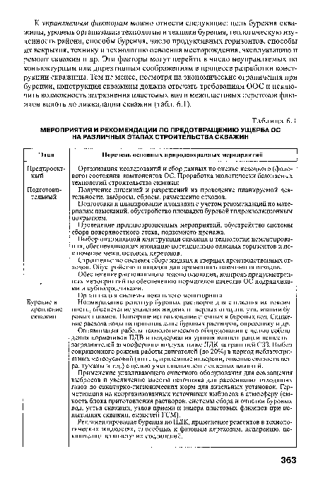 Предпроект- ный Подготови- тельный Бурение и крепление скважин Организация исследований и сбор данных по оценке исходного (фонового) состояния компонентов ОС. Проработка экологически безопасных технологий строительства скважин Получение лицензий и разрешений на проведение планируемой деятельности, выбросы, сбросы, размещение отходов. Подготовка и планирование площадки с учетом рекомендаций по материалам изысканий, обустройство площадки буровой гидроизоляционным покрытием. Проведение противоэрозионных мероприятий, обустройство системы сбора поверхностного стока, подземного дренажа. Выбор оптимальной конструкции скважин и технологии цементирования, обеспечивающих изоляцию потенциально опасных горизонтов и исключение межпластовых перетоков. Строительство системы сбора жидких и твердых производственных отходов. Обустройство площадки для временного накопления отходов. Обеспечение рационального водопользования, контроль предусмотренных мероприятий по обеспечению нормативов качества ОС подрядчиками и субподрядчиками. Организация системы локального мониторинга Нормирование рецептур буровых растворов для снижения их токсичности, обеспечение удаления жидких и твердых отходов, утилизации буровых шламов. Повторное использование сточных и буровых вод. Снижение расхода воды на приготовление буровых растворов, опрессовку и др. Оптимизация работы технологического оборудования с целью соблюдения нормативов ПДВ и поддержания уровня концентрации веществ -загрязнителей атмосферного воздуха ниже ПДК за границей СЗЗ. Выбор сокращенного режима работы двигателей (до 20%) в период неблагоприятных метеоусловий (штиль, приземные инверсии, опасные скорости ветра, туманы и т.д.) с целью уменьшения зоны опасных влияний. Применение улавливающего очистного оборудования для сокращения выбросов и увеличение высоты источника для рассеивания отходящих газов до санитарно-гигиенических норм для дизельных установок. Герметизация на неорганизованных источниках выбросов в атмосферу (емкость блока приготовления растворов, системы сбора и очистки буровых вод, устья скважин, узлов приема и замера пластовых флюидов при испытаниях скважин, емкостей ГСМ). Регламентирование бурения по ПДК, применение реагентов в технологических жидкостях, способных к фазовым переходам, испарению, исключение легколетучих соединений.