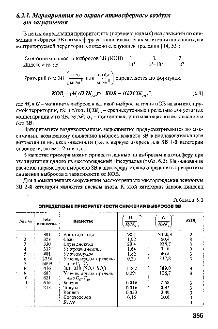 В качестве примера можно привести данные по выбросам в атмосферу при эксплуатации одного из месторождений Предуралья (табл. 6.2). На основании расчетов параметров выбросов ЗВ в атмосферу можно определить приоритеты снижения выбросов в зависимости от КОВ.