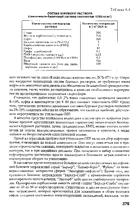 В качестве средства понижения водоотдачи пластов при их вскрытии (особенно пресных артезианских водоносных горизонтов) экологически безопасными буровых растворах, кроме традиционных КМЦ, можно считать композиции на основе водорастворимых эфиров целлюлозы и крахмала, а также добавок на биоразлагаемой синтетической основе.