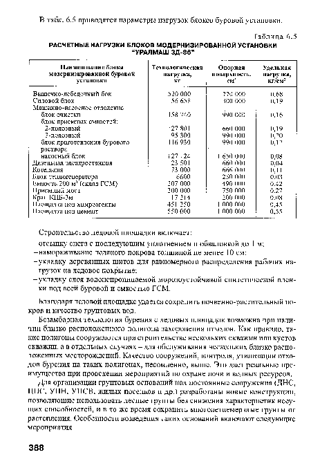 Безамбарная технология бурения с ледовых площадок возможна при наличии близко расположенного полигона захоронения отходов. Как правило, такие полигоны сооружаются при строительстве нескольких скважин или кустов скважин, а в отдельных случаях - для обслуживания нескольких близко расположенных месторождений. Качество сооружений, контроля, утилизации отходов бурения на таких полигонах, несомненно, выше. Это дает реальные преимущества при проведении мероприятий по охране почв и водных ресурсов.