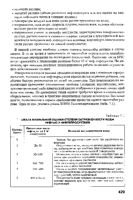 Измерение площади разлива проводится визуально или с помощью аэрофотосъемки, толщина слоя нефтепродуктов определяется мерными рейками, она обычно быстро уменьшается до долей миллиметров. При невозможности визуализации применяют специальные приборы (лазерные, акустические, кон-дуктометрические) либо химический анализ отобранных в разных точках проб воды или почвы. На проведение таких оценок требуется время и специальное оборудование, поэтому в практике оперативных оценок используют балльные шкалы, позволяющие в первом приближении провести оценки масштабов разлива. Одна из них рекомендована ВНИИ Госстандартизации (табл. 7.1).