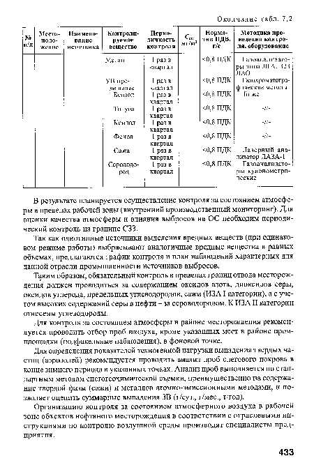 В результате планируется осуществление контроля за состоянием атмосферы в пределах рабочей зоны (внутренний производственный мониторинг). Для оценки качества атмосферы и влияния выбросов на ОС необходим периодический контроль на границе СЗЗ.