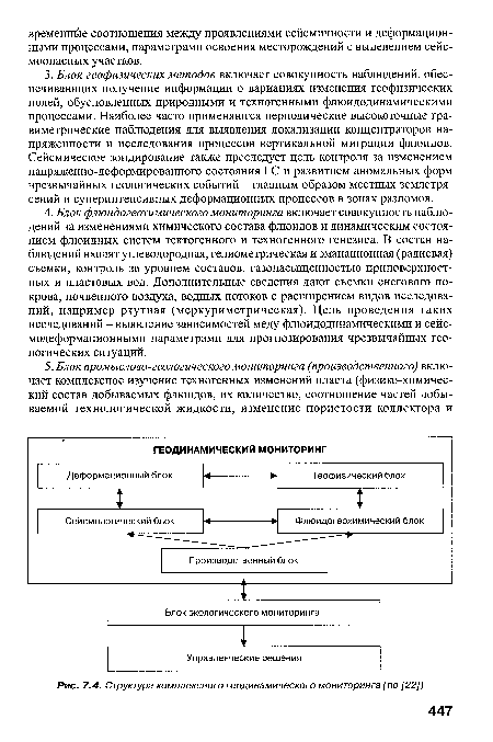 Структура комплексного геодинамического мониторинга (по [22])