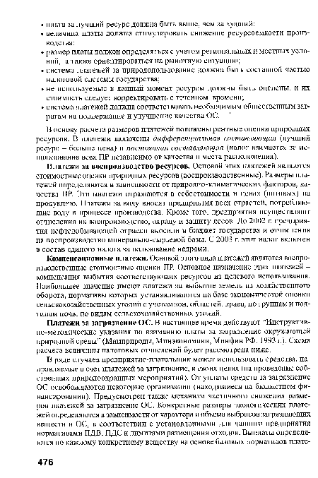 Платежи за воспроизводство ресурсов. Основой этих платежей являются стоимостные оценки природных ресурсов (воспроизводственные). Размеры платежей определяются в зависимости от природно-климатических факторов, качества ПР. Эти платежи отражаются в себестоимости и ценах (оптовых) на продукцию. Платежи за воду вносят предприятия всех отраслей, потребляющие воду в процессе производства. Кроме того, предприятия осуществляют отчисления на воспроизводство, охрану и защиту лесов. До 2002 г. предприятия нефтедобывающей отрасли вносили в бюджет государства и отчисления на воспроизводство минерально-сырьевой базы. С 2003 г. этот налог включен в состав единого налога за пользование недрами.