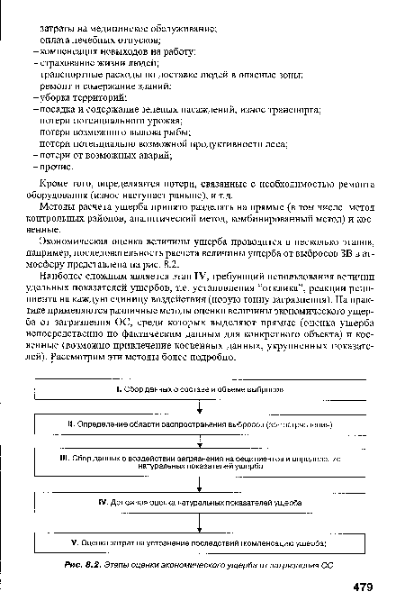 Этапы оценки экономического ущерба от загрязнения ОС