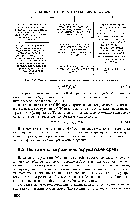 Платежи за загрязнение ОС являются одной из составных частей системы платежей в области природопользования в России, и лишь этот вид платежей официально рассматривается как экологический налог. Следует подчеркнуть, что при адекватных размерах платежей они являются весьма действенным механизмом регулирования отношений природопользователей и ОС, стимулируют снижение нагрузки на ОС за счет внедрения более “экологичных” технологий и снижения таким образом масштабов загрязнений.