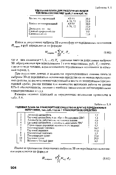 Как списать транспортное средство