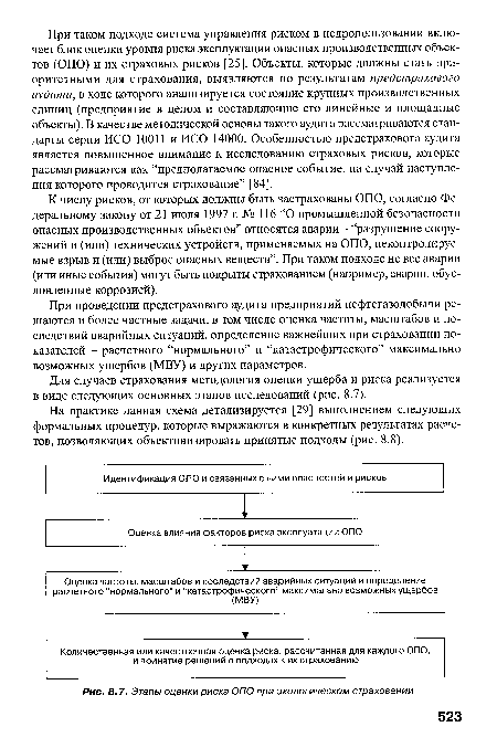 Этапы оценки риска ОПО при экологическом страховании