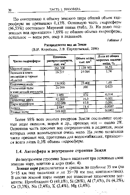 Земная кора располагается в среднем до глубины 35 км (до 5—15 км под океанами и до 35—70 км под континентами). В состав земной коры входят все известные химические элементы. Преобладают О (49,1%), 81 (26%), А1 (7,4%), Ре (4,2%), Са (3,3%), N3 (2,4%), К (2,4%), М§ (2,4%).