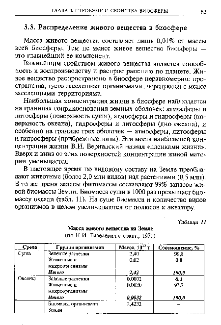 В настоящее время по видовому составу на Земле преобладают животные (более 2,0 млн видов) над растениями (0,5 млн). В то же время запасы фитомассы составляют 99% запасов живой биомассы Земли. Биомасса суши в 1000 раз превышает биомассу океана (табл. 11). На суше биомасса и количество видов организмов в целом увеличиваются от полюсов к экватору.