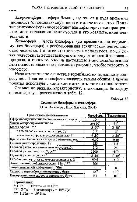 Надо отметить, что единства в терминологии по данному вопросу нет. Понятие «ноосфера» является самым общим, а другие понятия используют, когда хотят оттенить тот или иной аспект.