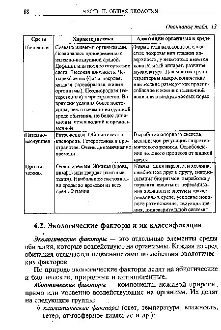 Экологические факторы — это отдельные элементы среды обитания, которые воздействуют на организмы. Каждая из сред обитания отличается особенностями воздействия экологических факторов.