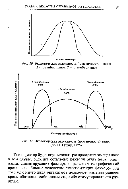 Экологическая валентность (пластичность) видов (по Ю. Одуму, 1975)