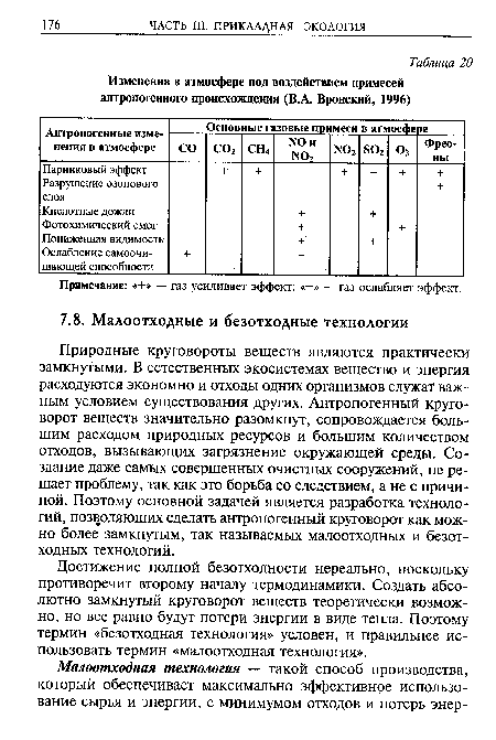 Достижение полной безотходности нереально, поскольку противоречит второму началу термодинамики. Создать абсолютно замкнутый круговорот веществ теоретически возможно, но все равно будут потери энергии в виде тепла. Поэтому термин «безотходная технология» условен, и правильнее использовать термин «малоотходная технология».