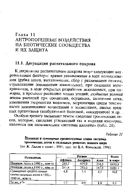 К деградации растительного покрова ведут следующие антропогенные факторы: прямое уничтожение в ходе использования (рубка лесов, выкашивание, сбор с различными целями, стравливание домашними животными), при создании водохранилищ, в ходе открытых разработок ископаемых, при пожарах, в процессе распашки новых угодий; ухудшение условий жизни растений при орошении, осушении, засолении почв, изменении гидрологии водоемов, загрязнении среды токсичными химическими веществами и элементами, заносе вредных организмов (возбудителей болезней, конкурентов) и др.