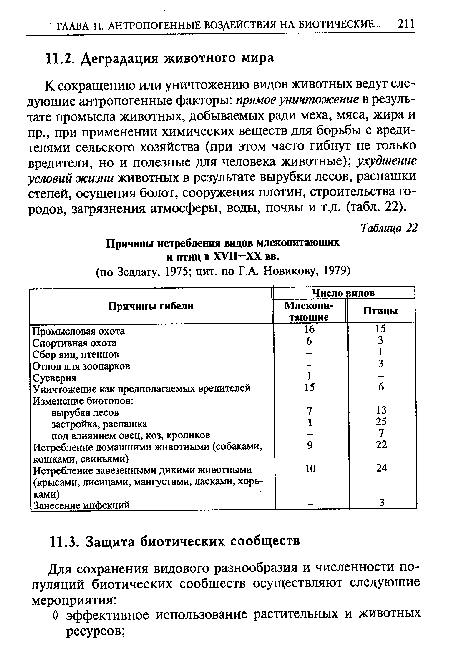 Причины истребления видов млекопитающих и птиц в XVII—XX вв.