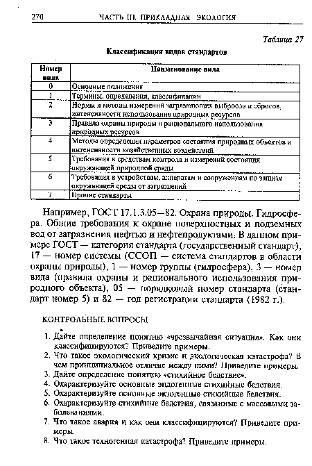 Например, ГОСТ 17.1.3.05—82. Охрана природы. Гидросфера. Общие требования к охране поверхностных и подземных вод от загрязнения нефтью и нефтепродуктами. В данном примере ГОСТ — категория стандарта (государственный стандарт), 17 — номер системы (ССОП — система стандартов в области охраны природы), 1 — номер группы (гидросфера), 3 — номер вида (правила охраны и рационального использования природного объекта), 05 — порядковый номер стандарта (стандарт номер 5) и 82 — год регистрации стандарта (1982 г.).