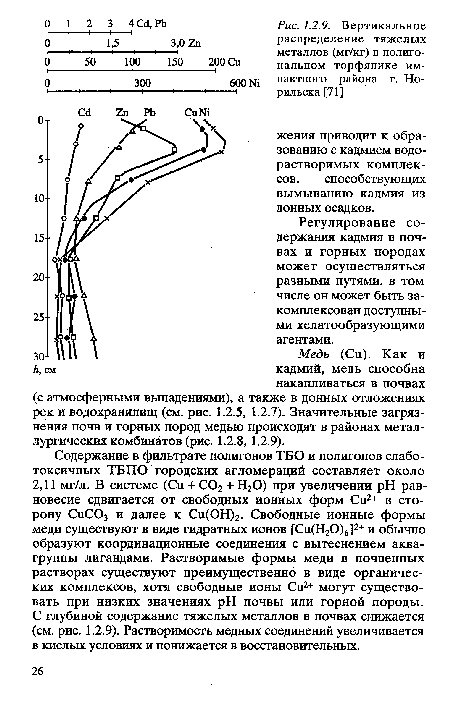 Вертикальное распределение тяжелых металлов (мг/кг) в полигональном торфянике им-пактного района г. Норильска [71]