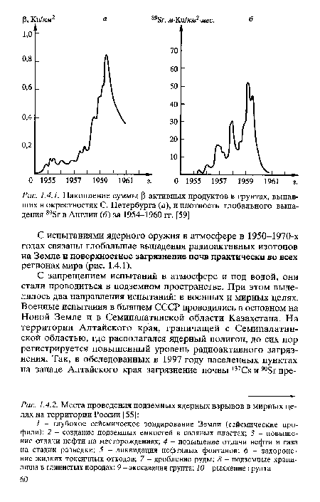 Места проведения подземных ядерных взрывов в мирных целях на территории России [55]